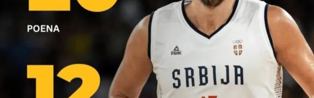 热身赛小试牛刀砍准三双 约基奇剑指欧锦赛首冠