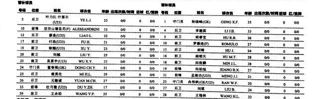 开云体育官网-深足vs蓉城：两队均双外援作战 韩国老乡上演对决