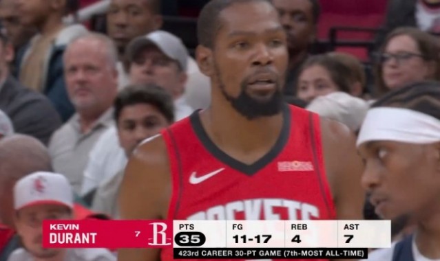 kaiyun-杜兰特423次砍下30+高居历史第7 继续追赶贾巴尔 詹姆斯575次第一