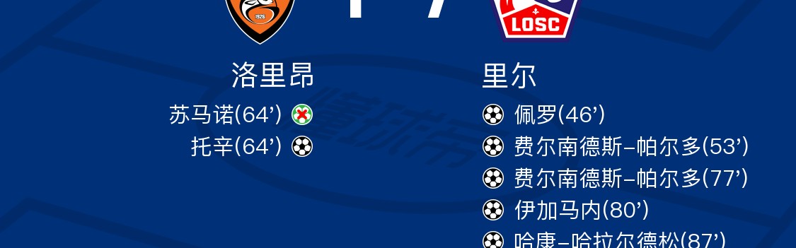 里尔7-1血洗洛里昂，费尔南德斯-帕尔多梅开二度，伊加马内两球