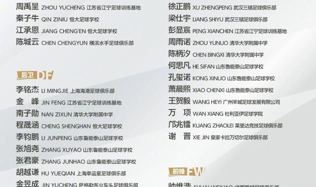 开云APP-U16国足集训名单公布：万项邝兆镭谢晋入选