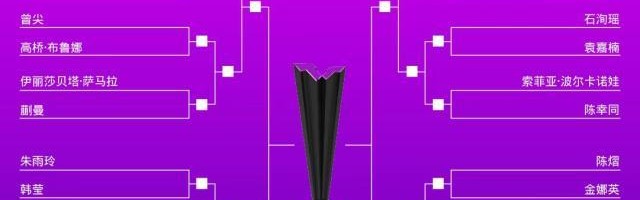 开云APP-重庆冠军赛女单签表出炉 孙颖莎首轮迎战朱芊曦