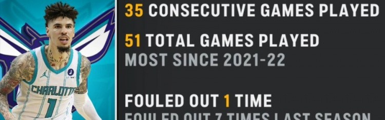 开云APP-三球本赛季出战51场为近4赛季最多 场均打27.5分钟为生涯最低