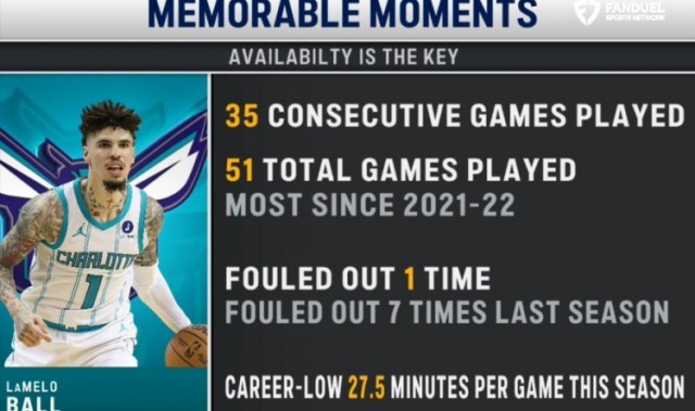 开云APP-三球本赛季出战51场为近4赛季最多 场均打27.5分钟为生涯最低