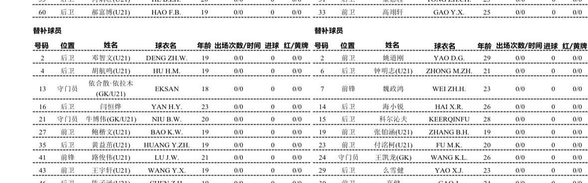 开云官网-泰山B队中乙首轮对阵泰安天贶，依木兰首发