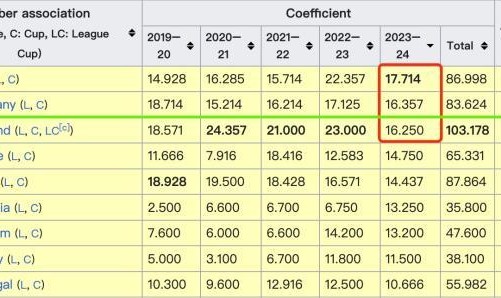 开云APP-【欧战观察】西意回光返照？英德大战谁后劲更足？